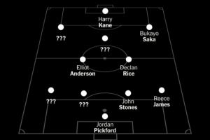 TA:英格兰队世界杯7个首发位置已确定 贝林、帕尔默、福登争主力